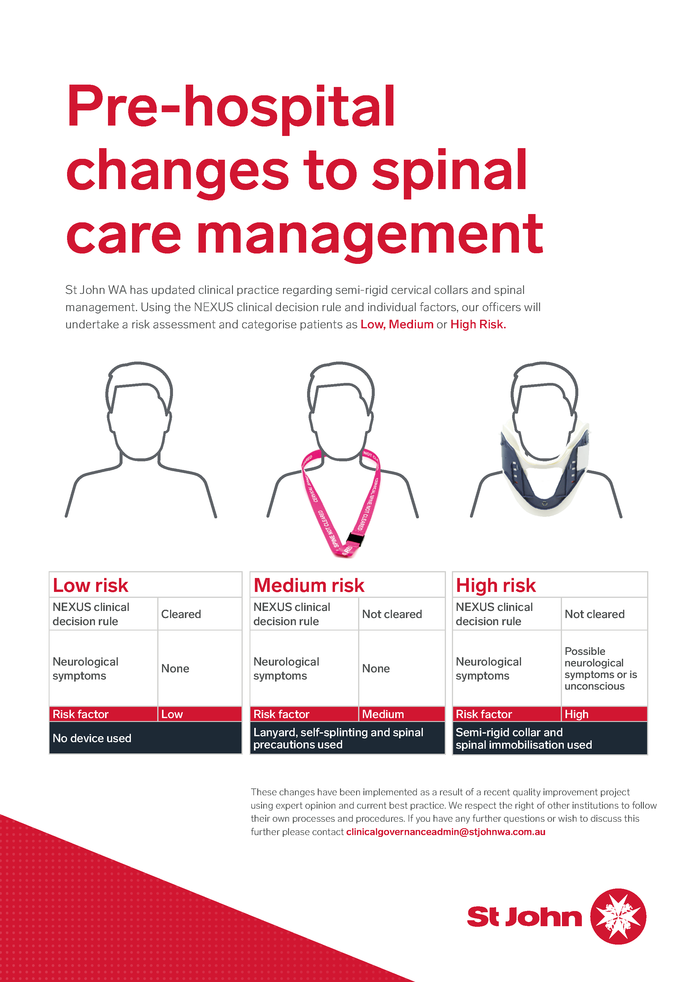 Spinal care changes_Clinical_A3 poster_FINAL