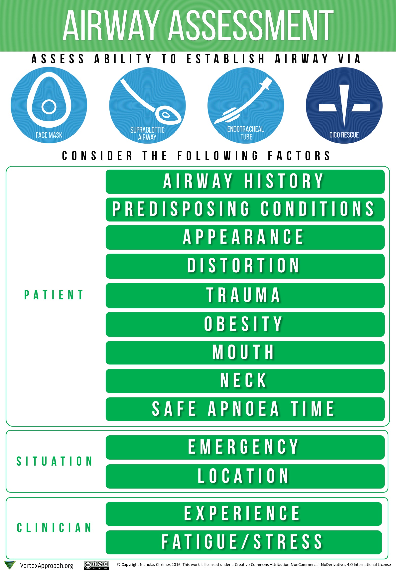 Airway assessment for RSI